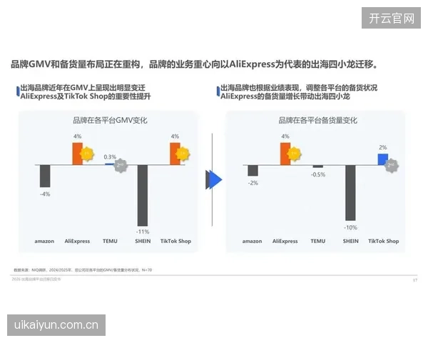 中国体育品牌在出海过程中，对目标市场的文化差异理解不足，支付了高昂的“文化折扣”成本